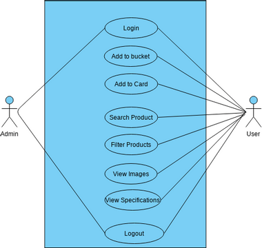 Copy Of Usecase Diagram Vpd Visual Paradigm User Contributed Diagrams